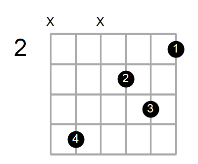Cm7b5/D Chord